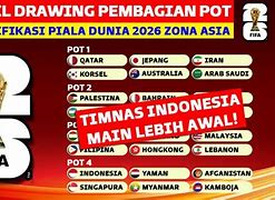 Berapa Slot Piala Dunia Zona Amerika Utara