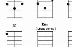 Bukan Bukan Bukan Kaleng Kaleng Chord Ukulele Senar 3 Chordtela